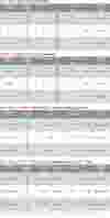 FM 15 to 22 kW datasheet