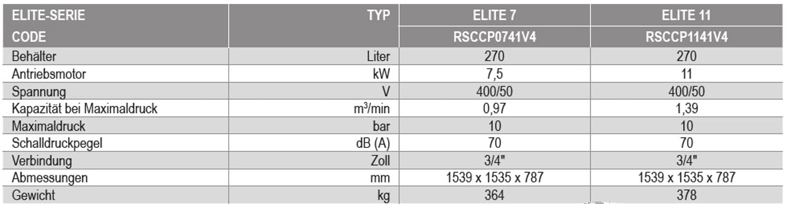 Datenblatt zum Elite-Paket