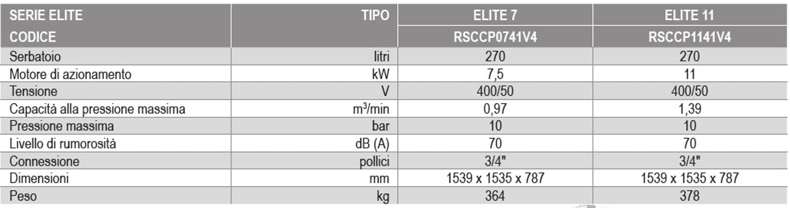 Scheda tecnica del pacchetto Elite