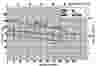 2CT 2"" x 2"" Self Priming Trash Pump Flow Curve 2