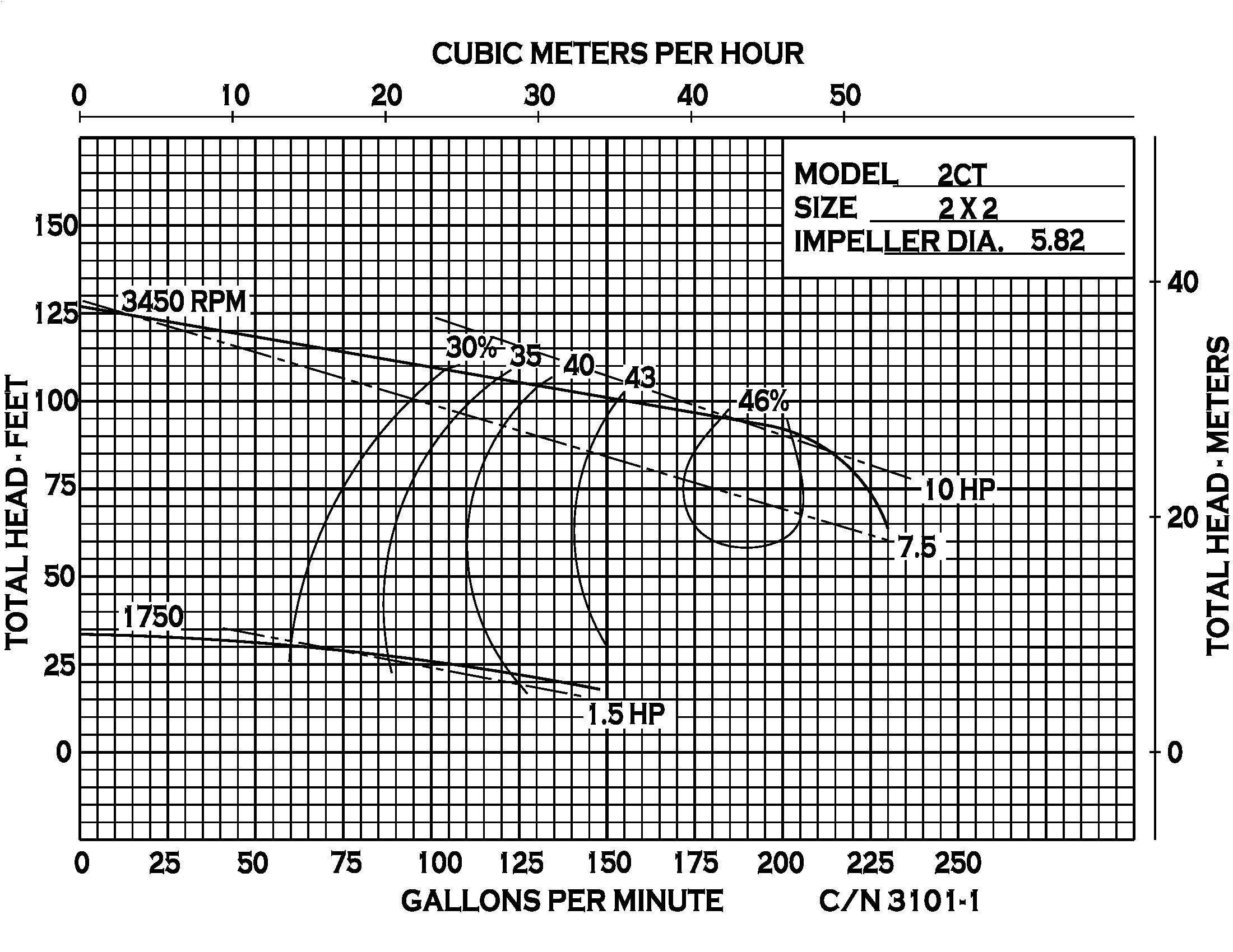 2CT - Performance (1) 3101-1