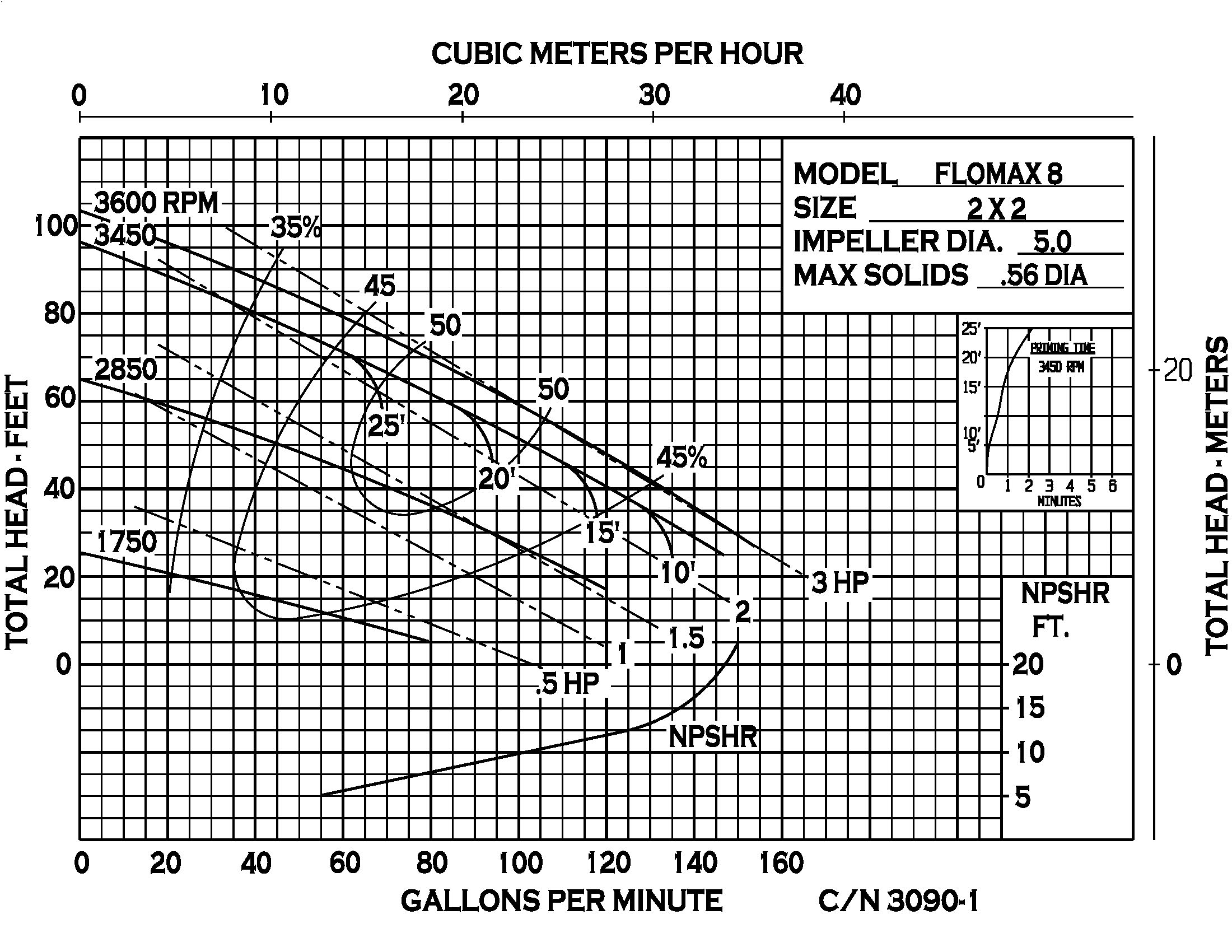 Flomax 8 316 SS - Performance (1) 3090-1