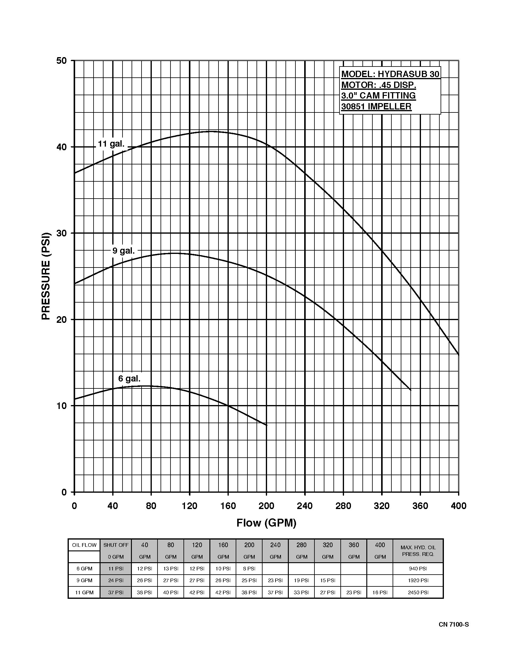 Hydrasub 30 - Performance (2) 