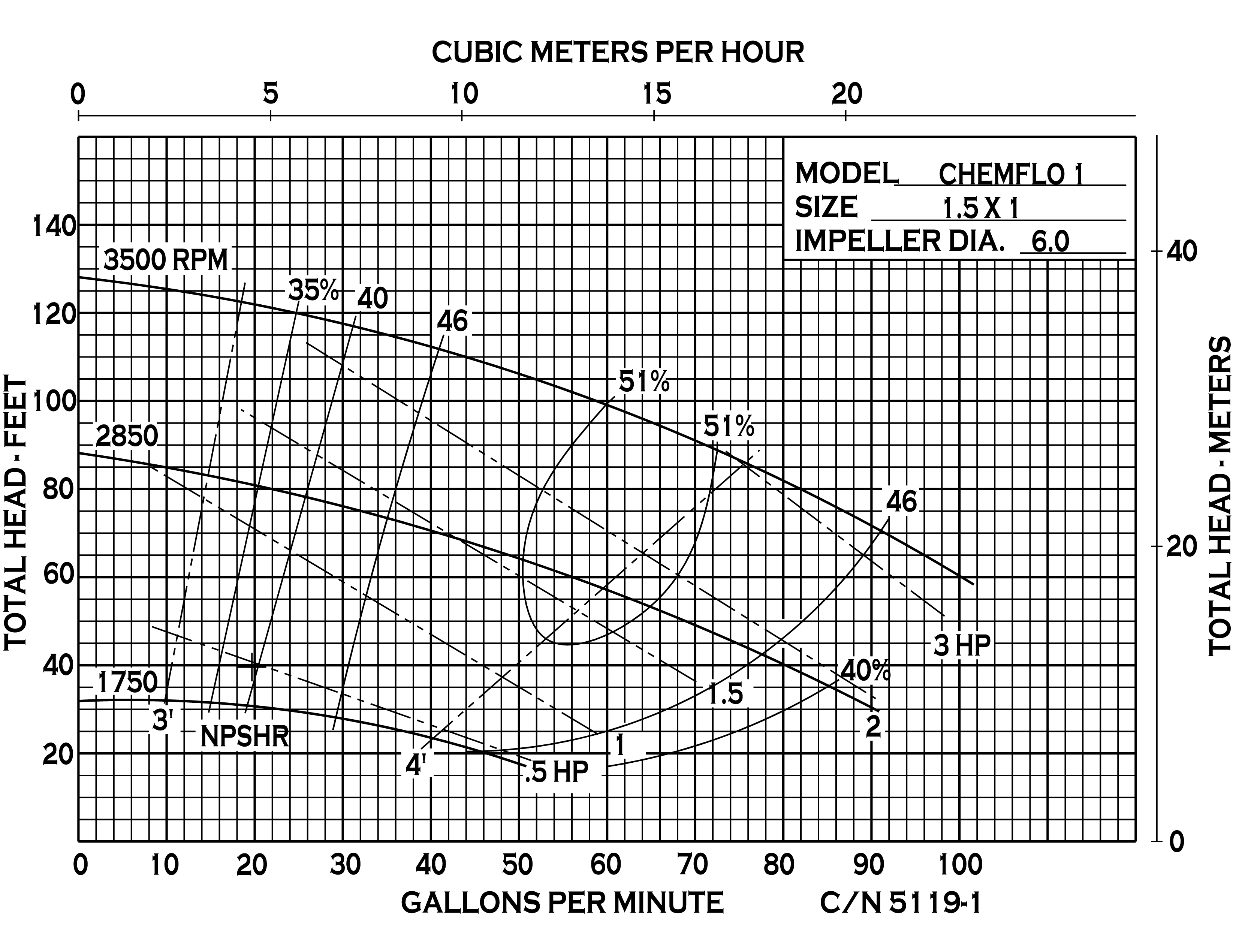 cf1-ms-cn5119-1.png