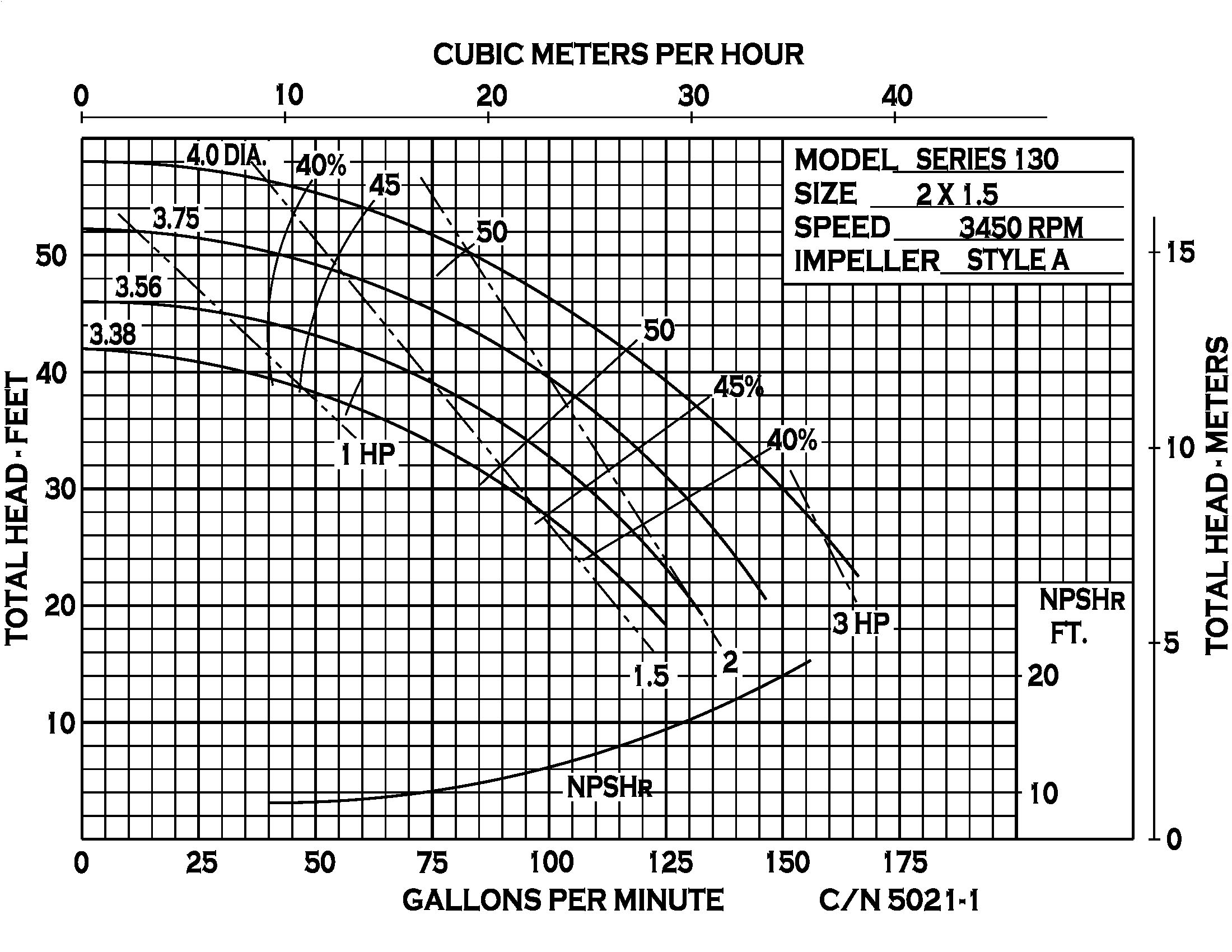 Series 130 - Performance (1) 5021-1