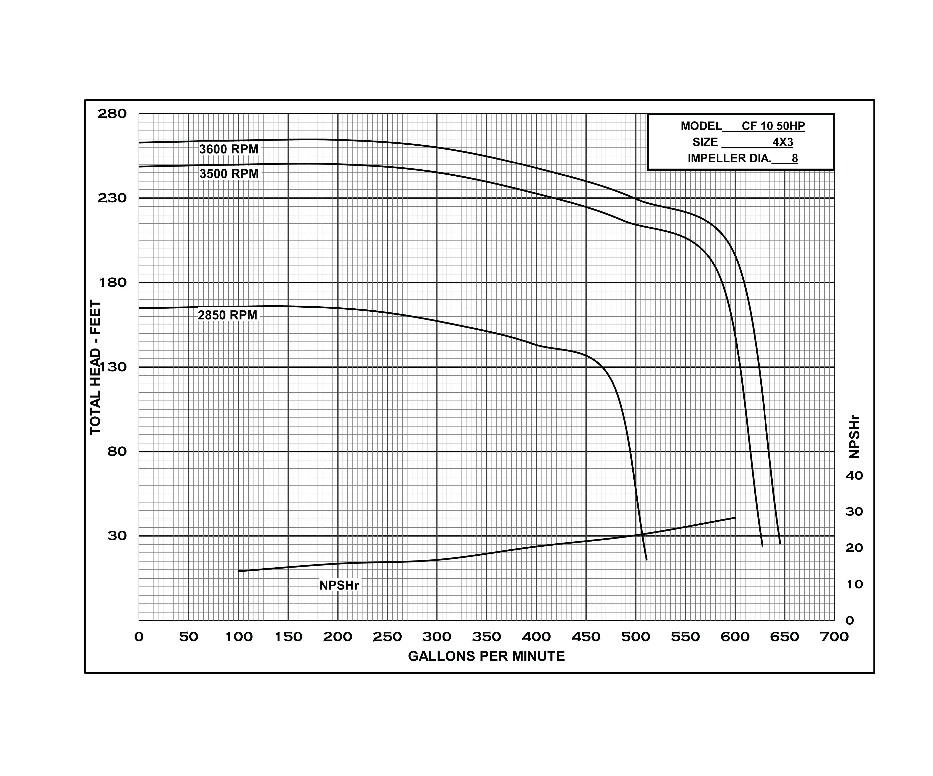 Chemflo 10 - Performance (2) CF10 50HP
