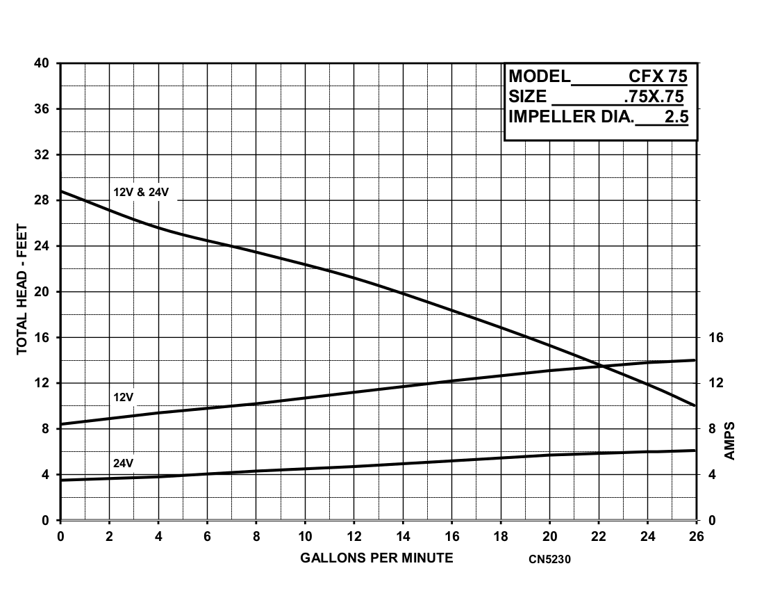 cfx75-vdc.png