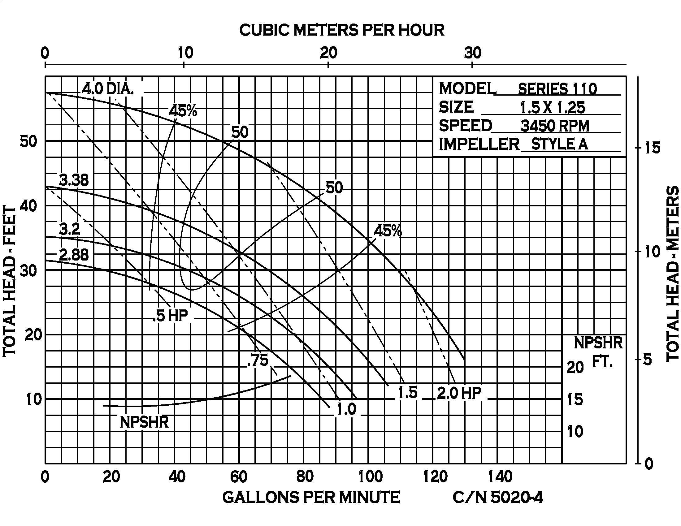 Series 110 - Performance (1) CN5020-4