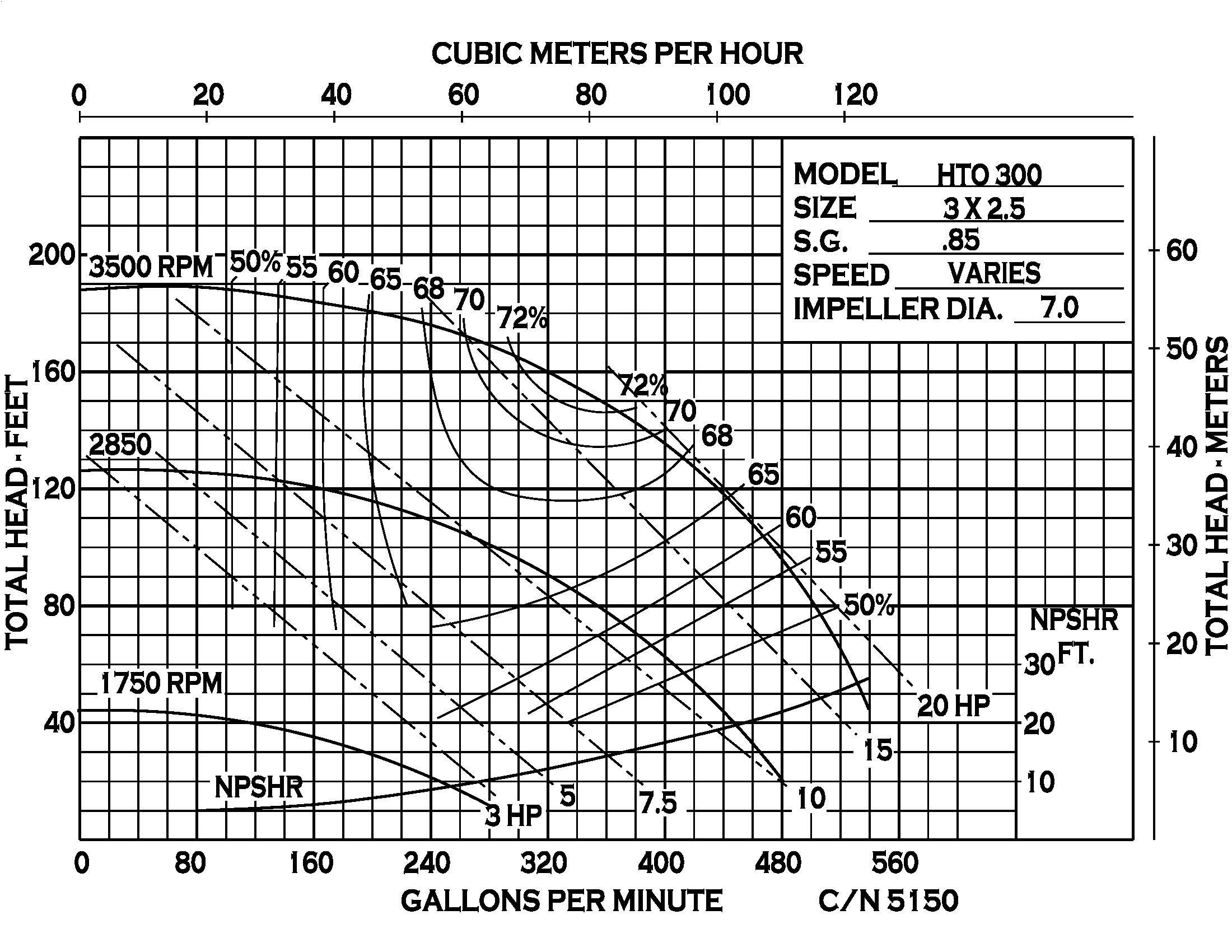 HTO300 - Performance (2) 5150