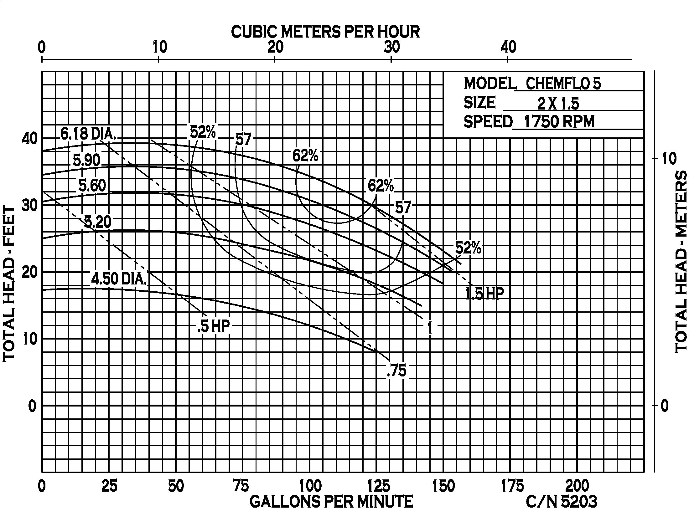 Chemflo 5 Pedestal - Performance (4) 5203