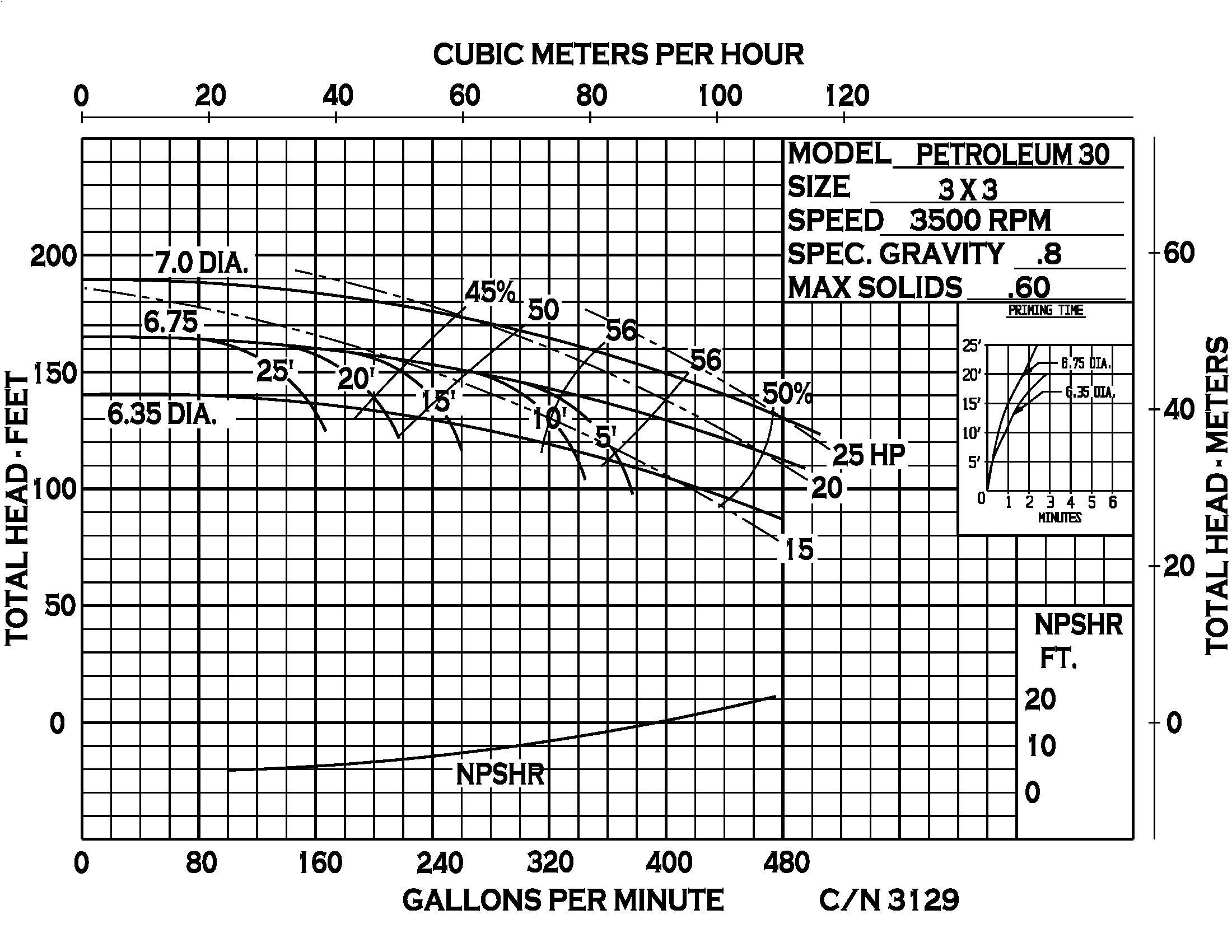 Petroleum 30 - Performance (2) CN3129