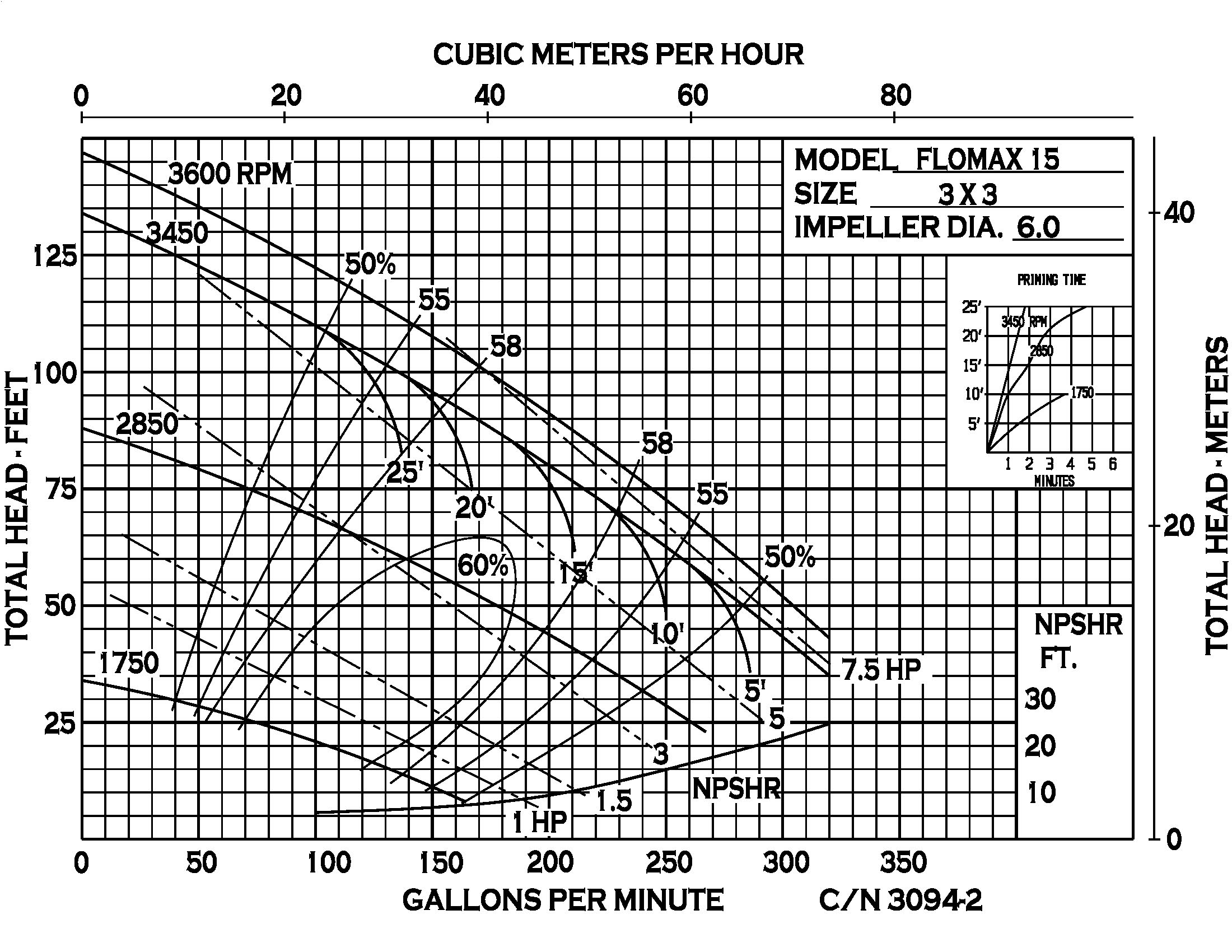 Flomax 15 - Performance (1) 3094-2