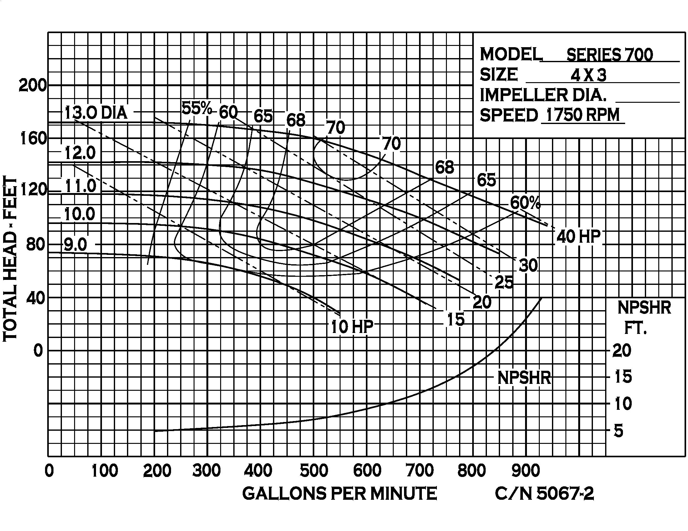 Series 700 - Performance (1) N5067