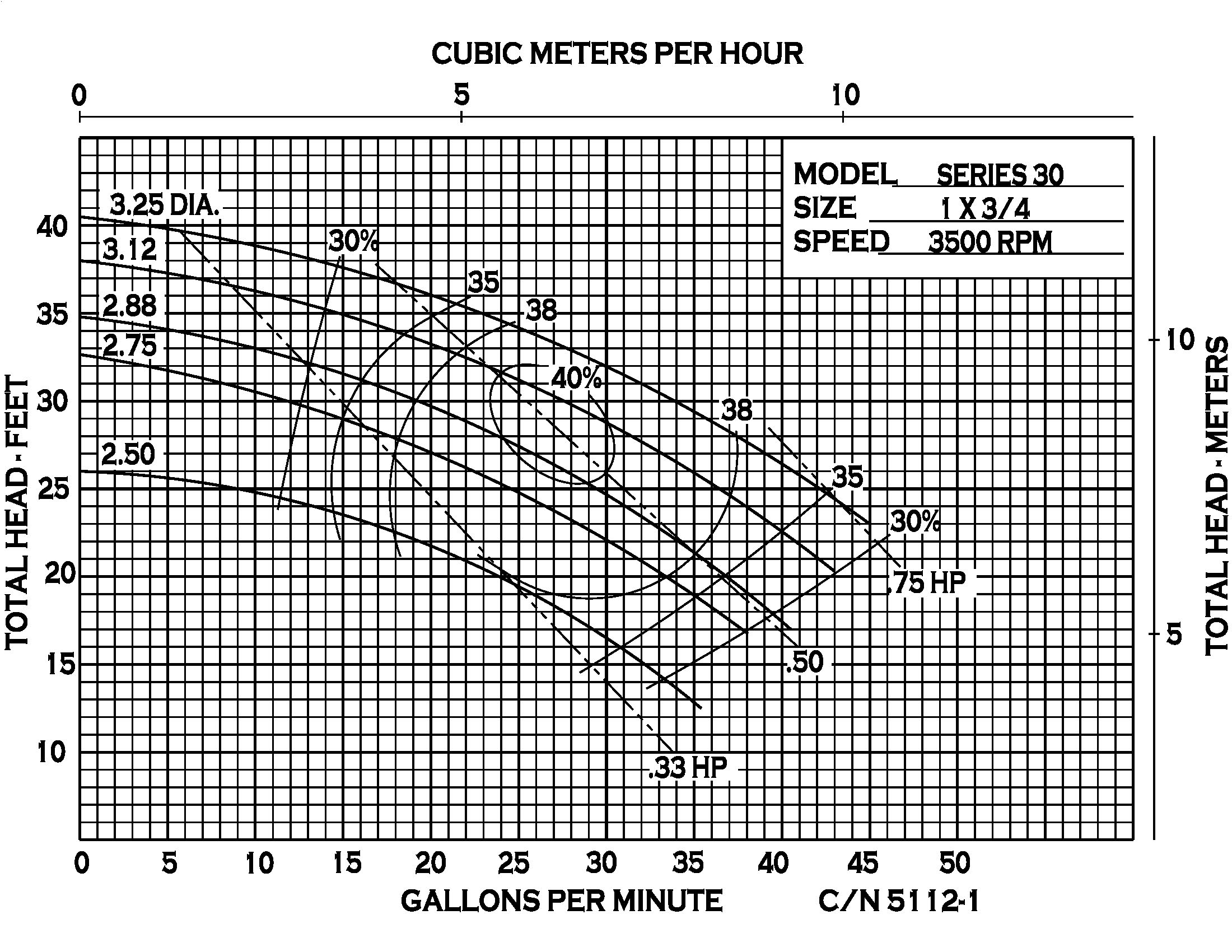 Series 30 - Performance (1) 5112-1_Page_1.jpg