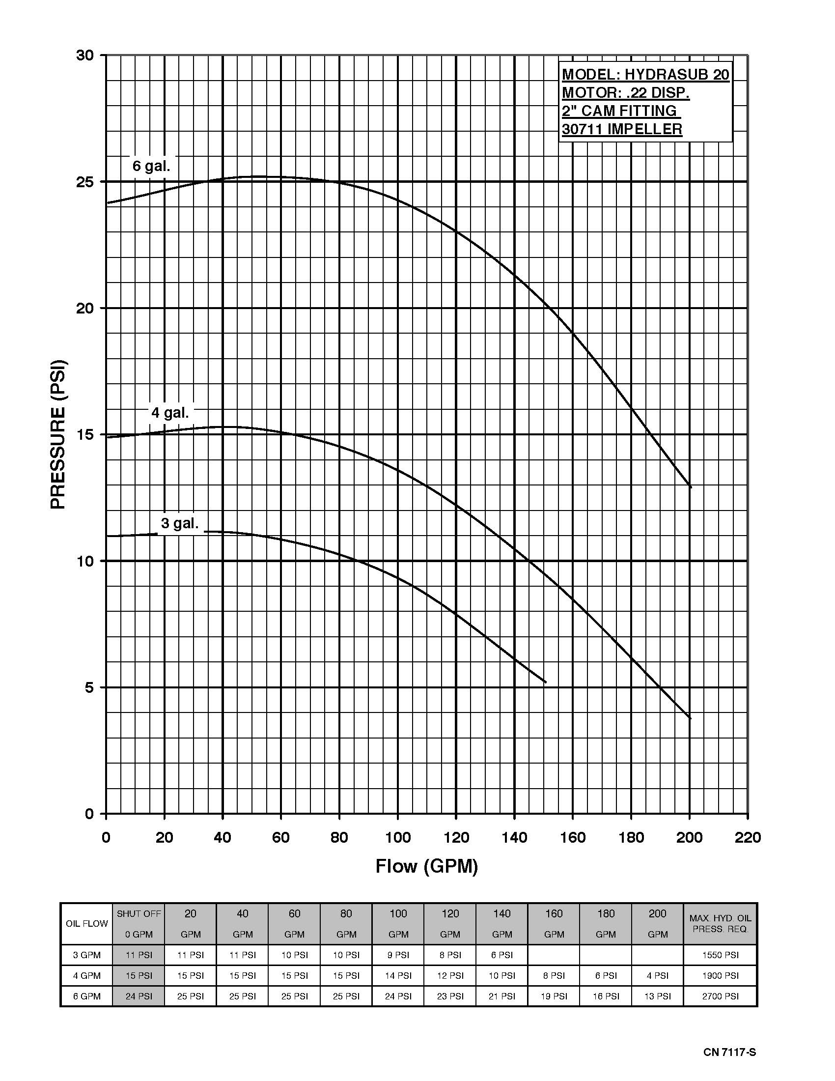 Hydrasub 20 - Performance (1)