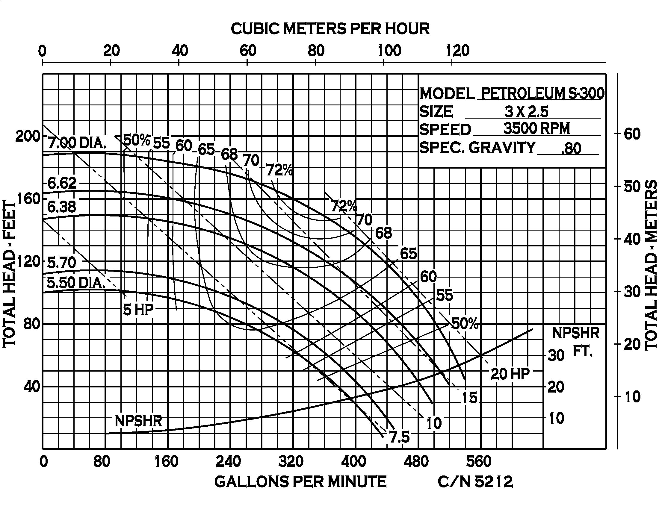 Petroleum 300 - Performance (1) CN5212