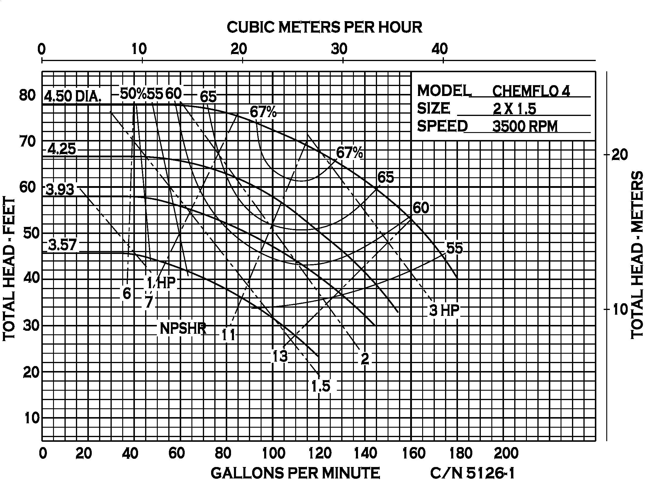 Chemflo 4 CC - Performance (3) 5126-1