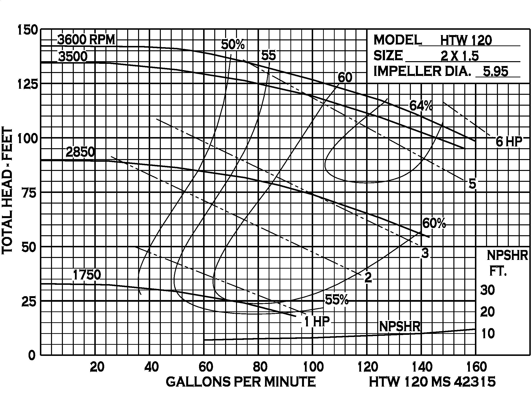 HTW 120 - Performance (1) MS 42315