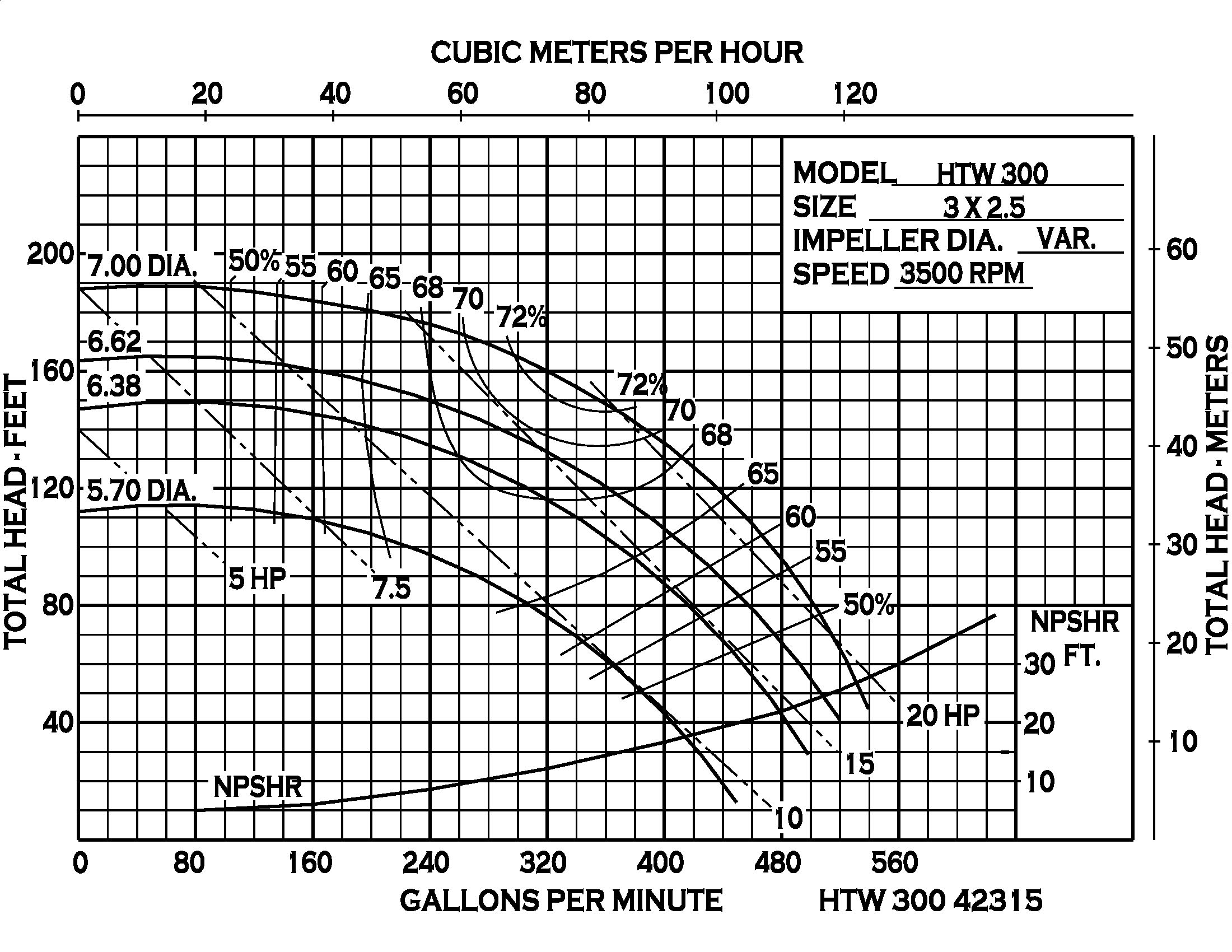 HTW 300 - Performance (1) 42315