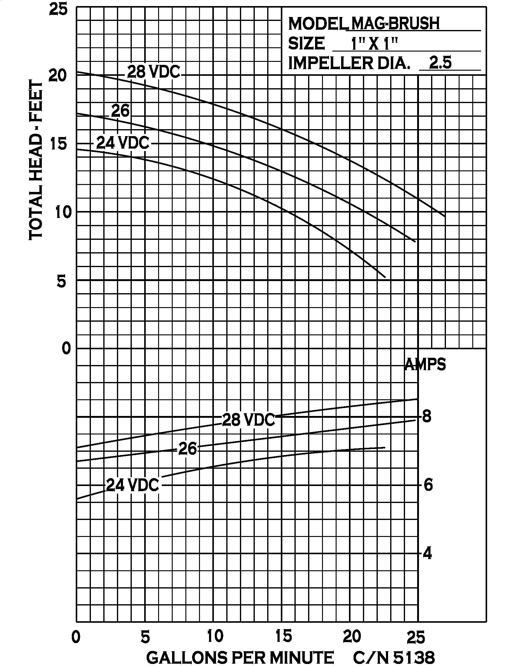 MDX - Performance (1) 5138
