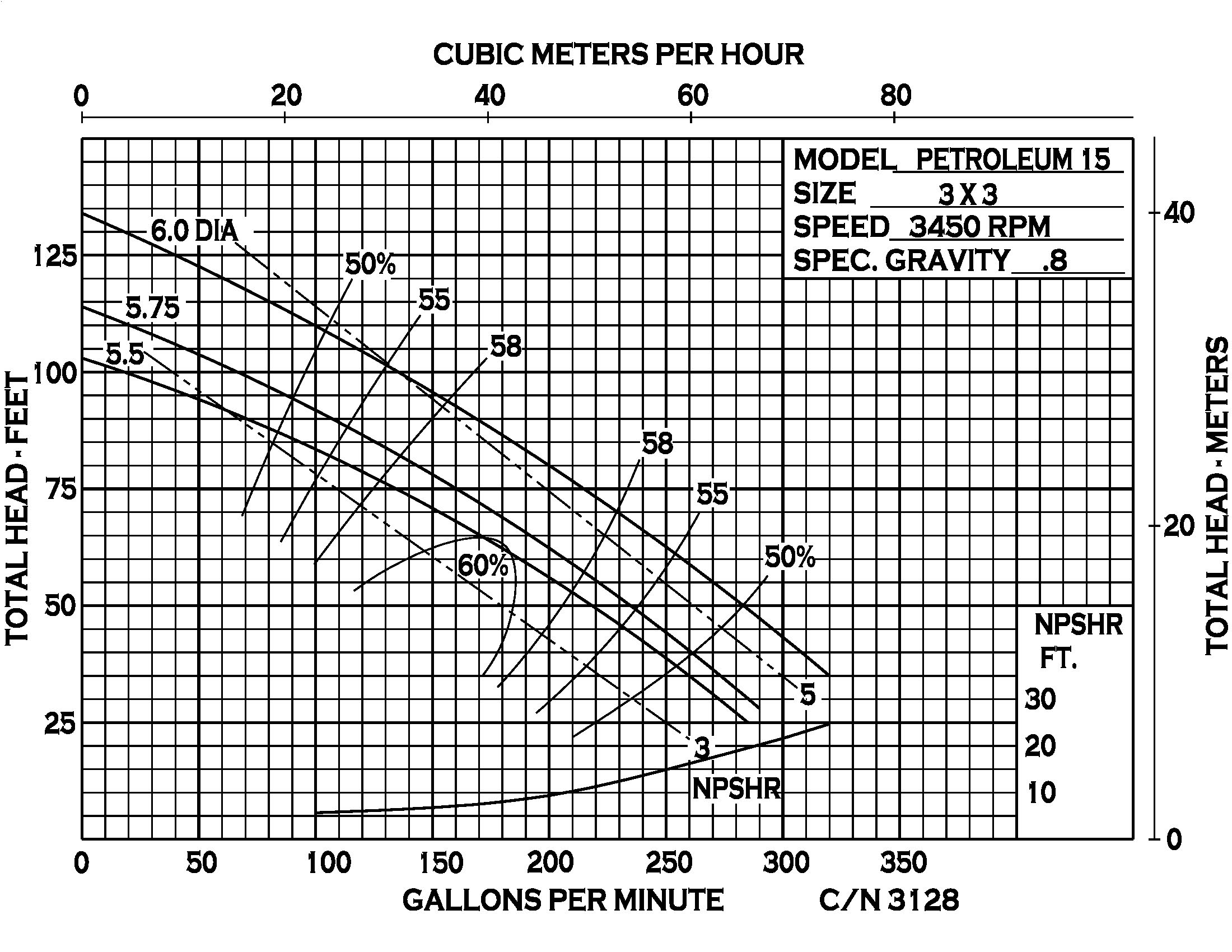 Petroleum 15 - Performance (2) CN3128