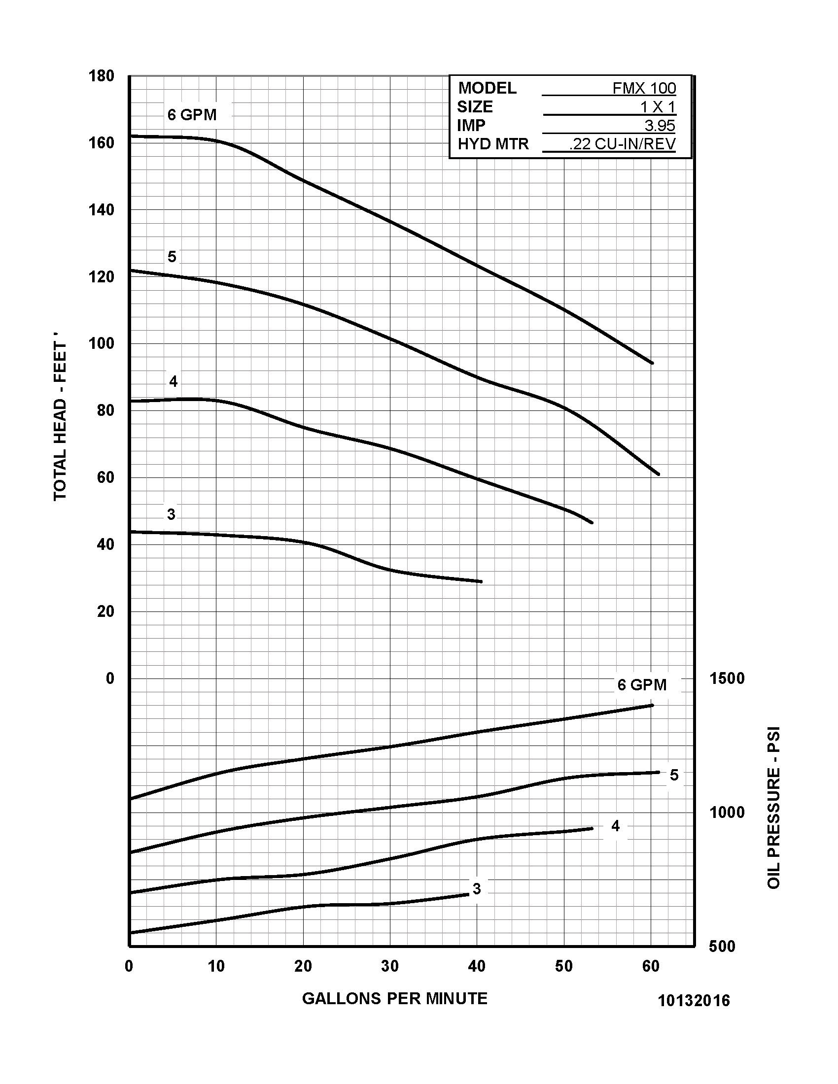 FMX 100 - Performance (2)
