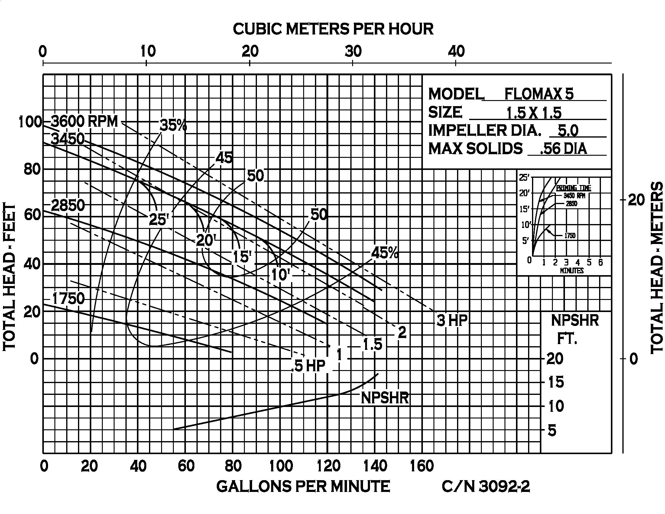 Flomax 5 - Performance (3) 3092-2