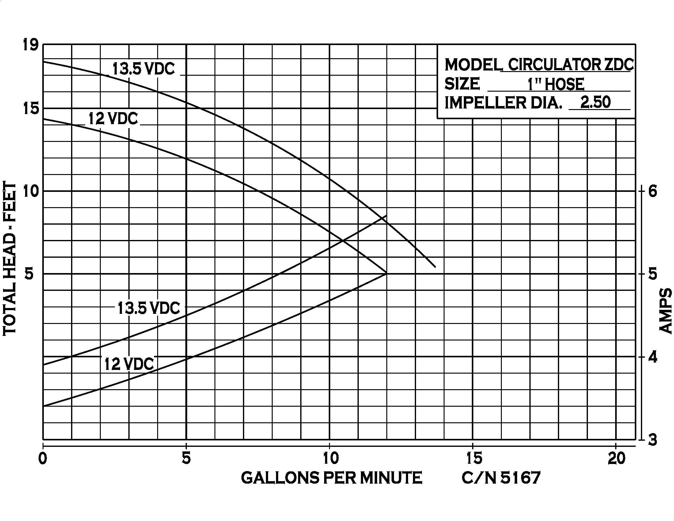 ILX - Performance (1) 5167