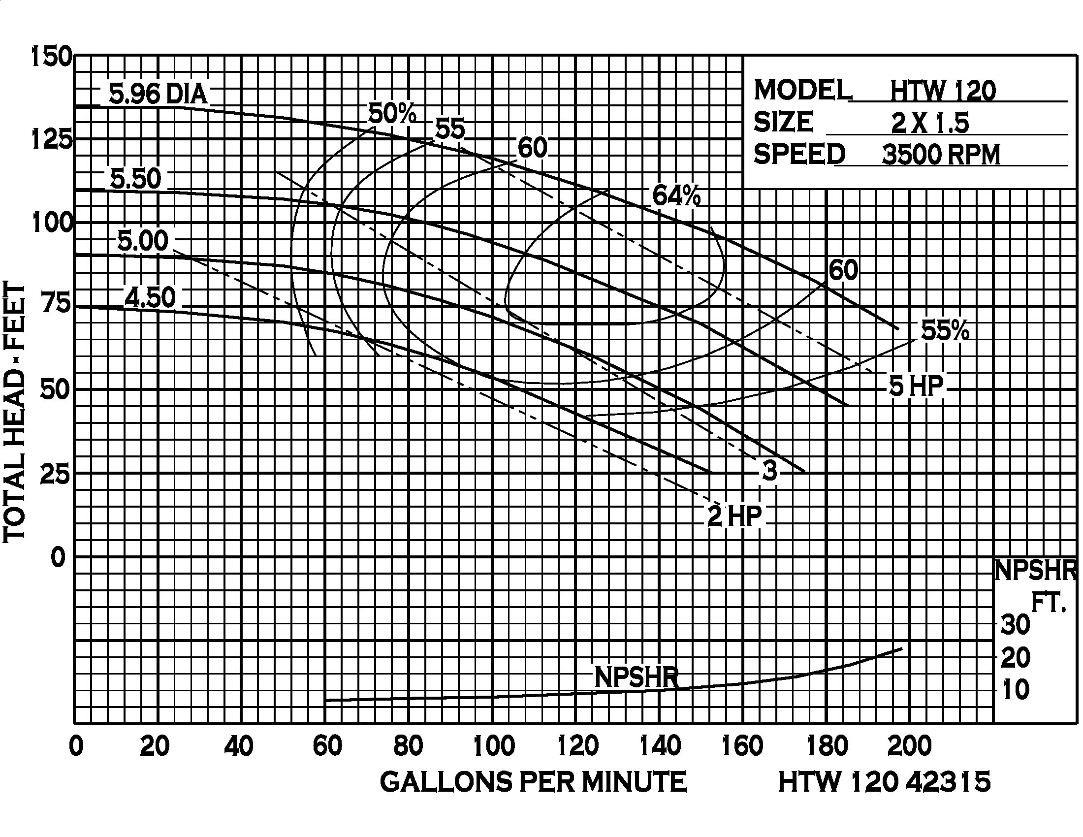 HTW 120 - Performance (2) MT 42315
