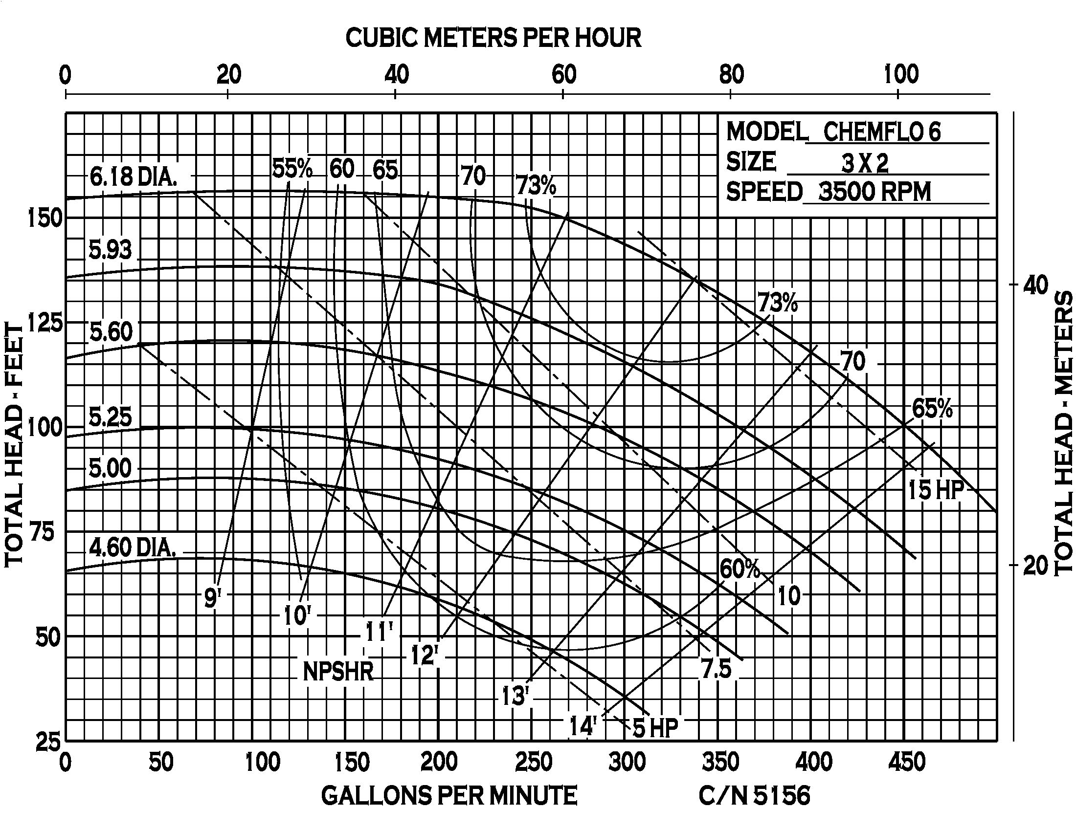 Chemflo 6 CC - Performance (4) 5156.jpg