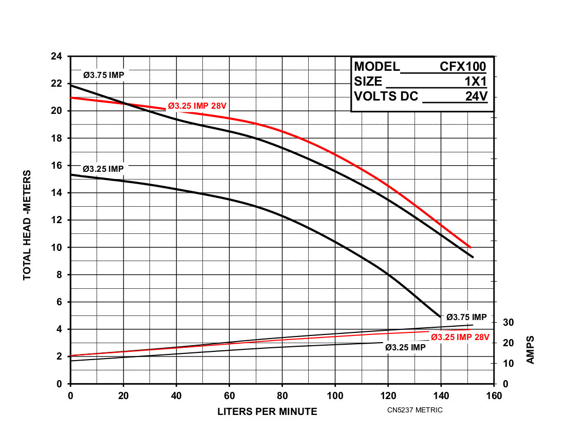 CFX100 - Performance (3) 5237