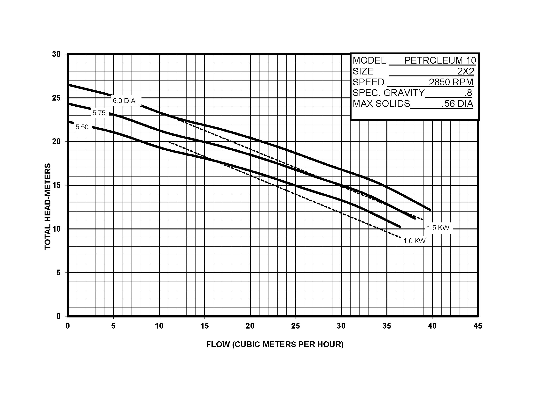 Petroleum 10 - Performance (3) 2850 Mt