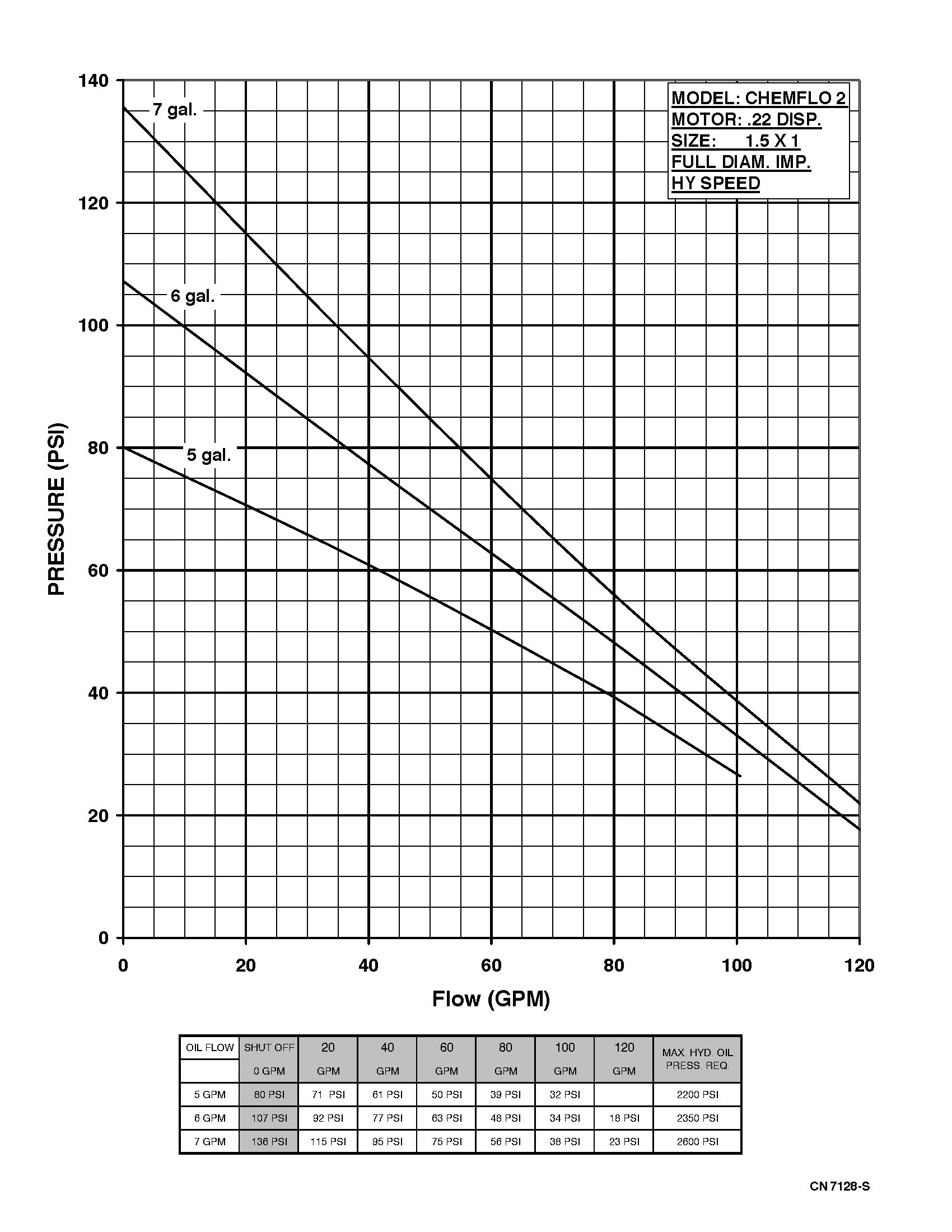 Chemflo 2 Hydraulic - Performance (1) 7128-S.jpg