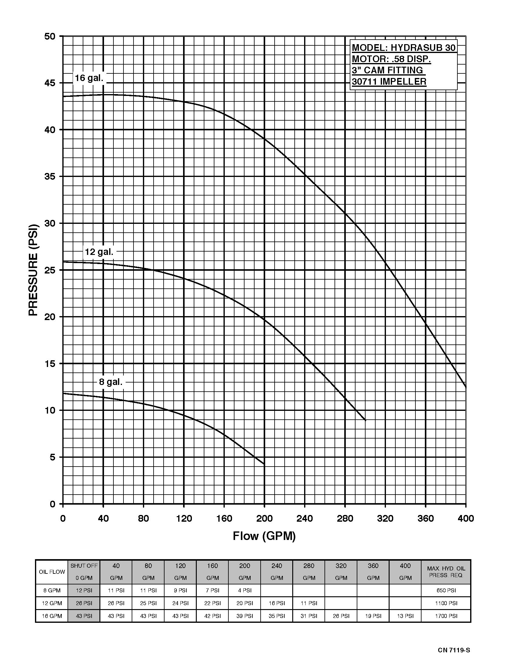 Hydrasub 30 - Performance (4)