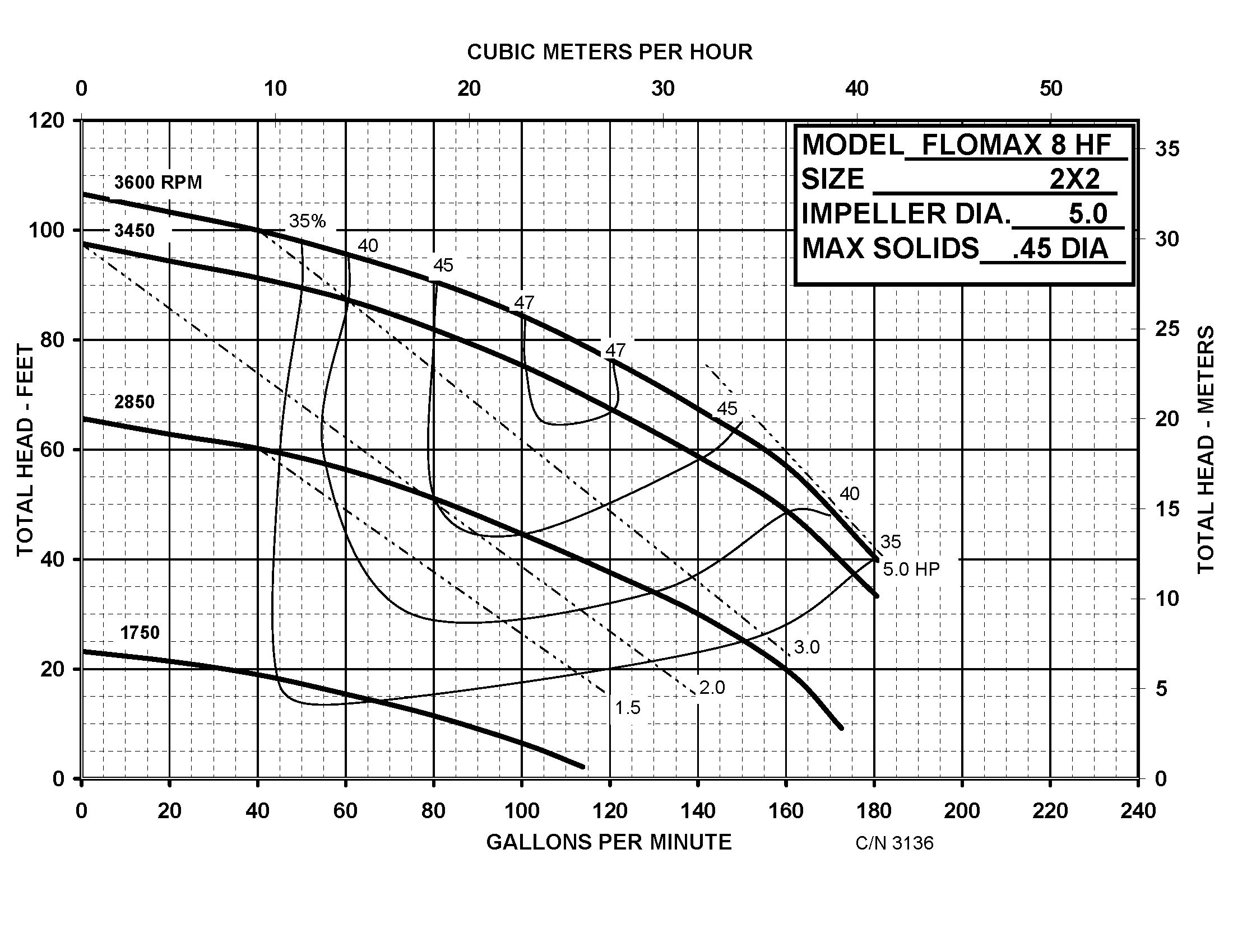 Flomax 8 - Performance (6) 3136