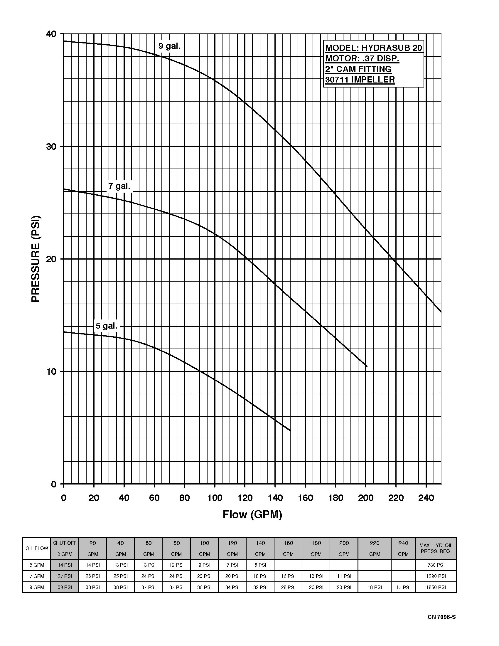 Hydrasub 20 - Performance (3)