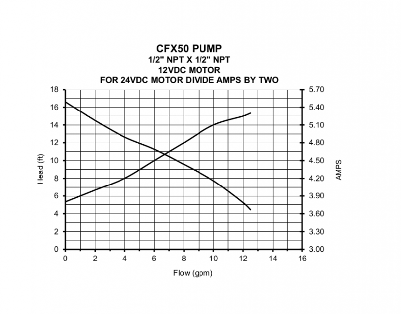 CFX50 - Performance (2)