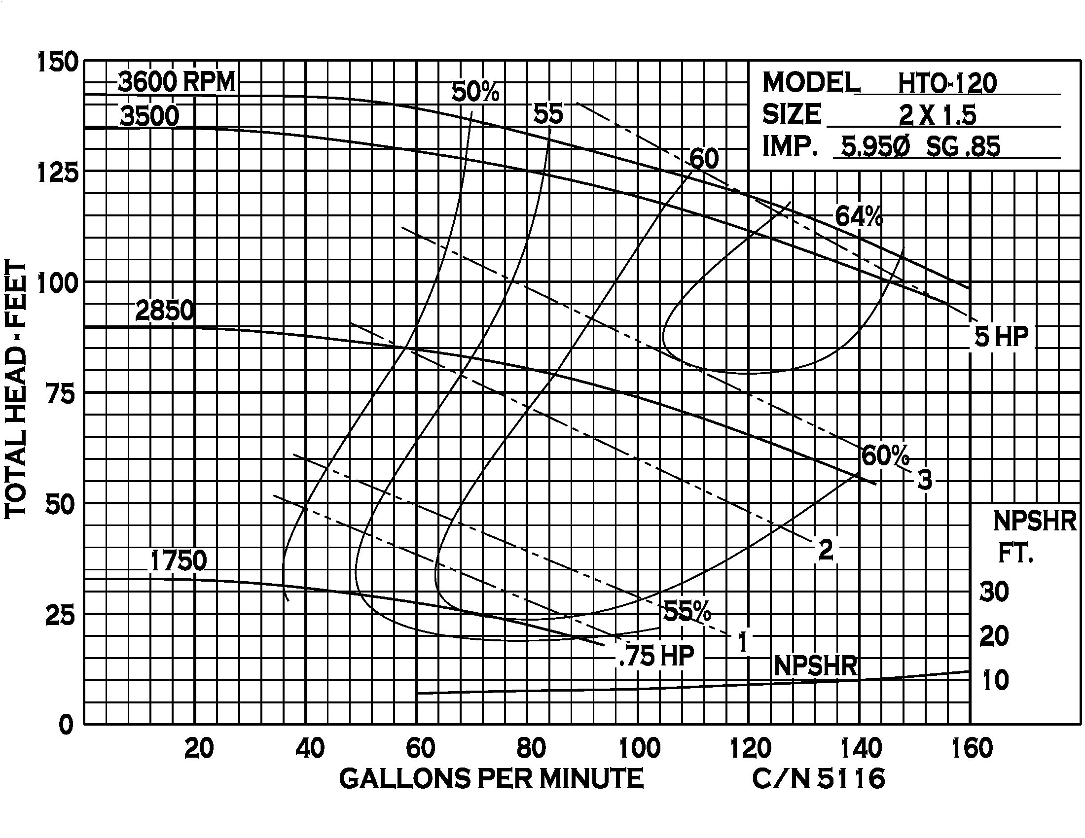 HTO120 - Performance (1) 5116