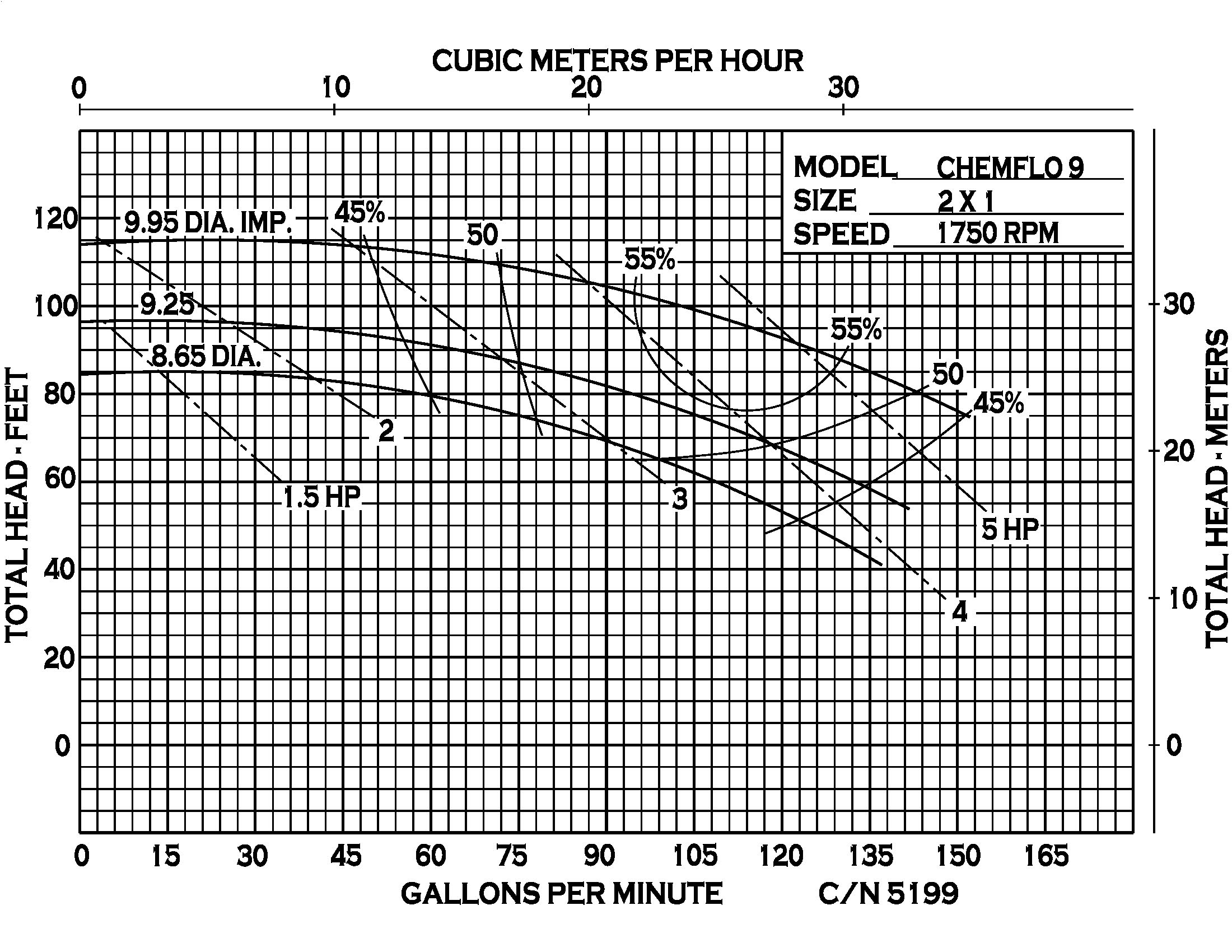 Chemflo 9 - Performance (2) (5199)