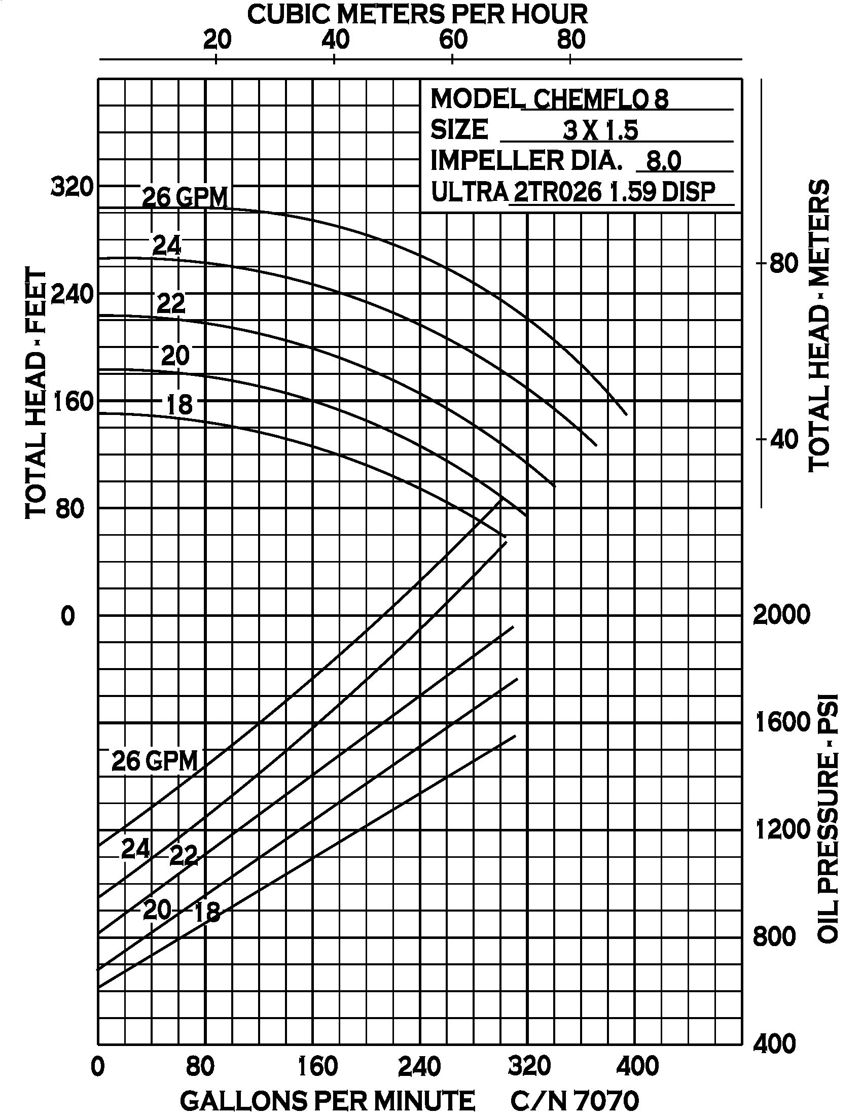 Chemflo 8 Hydraulic - Performance (1) (7070).jpg