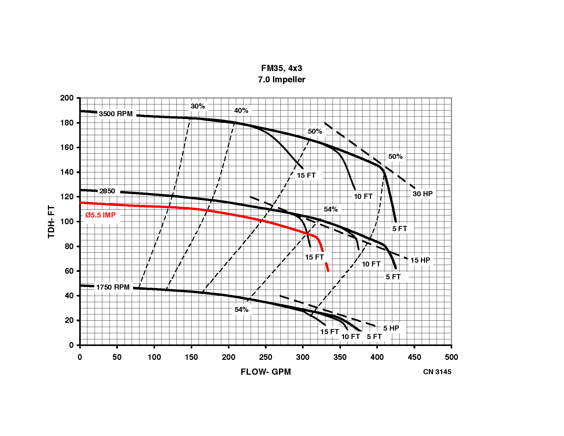 Flomax 35 SS - Performance (3) CN3145