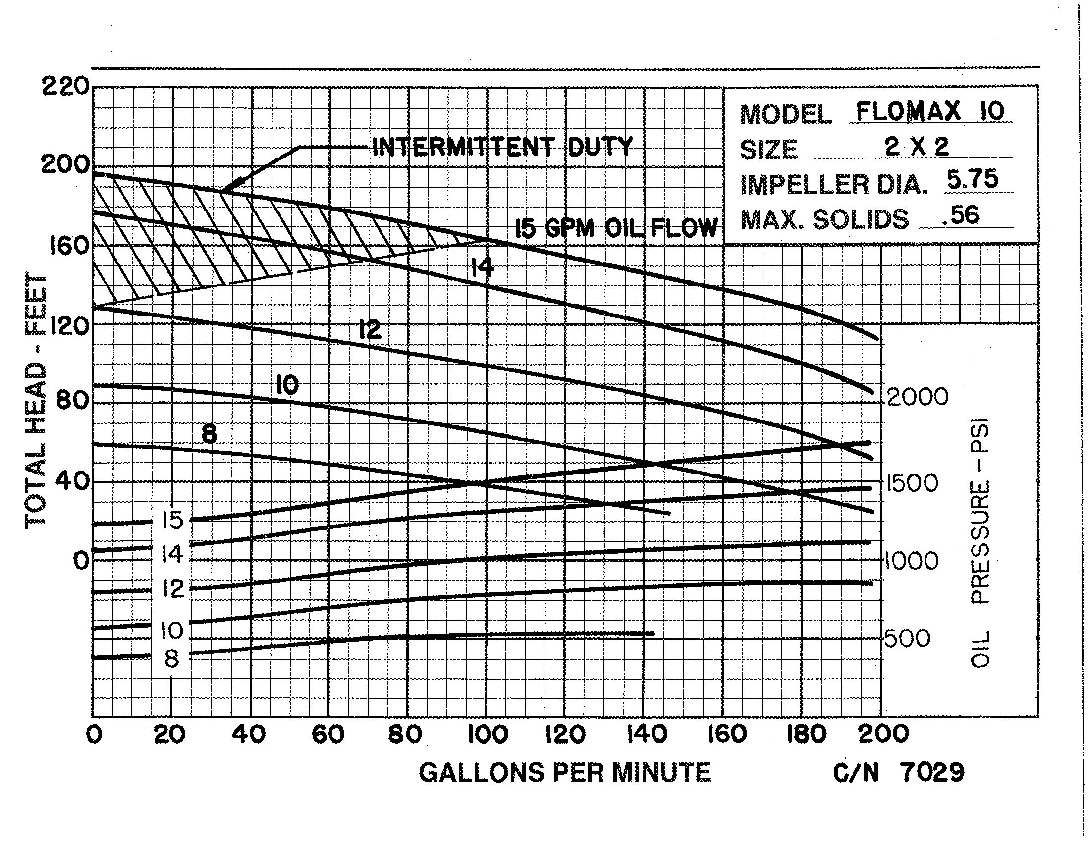 Flomax 10 Hydraulic - Performance (1) 7029