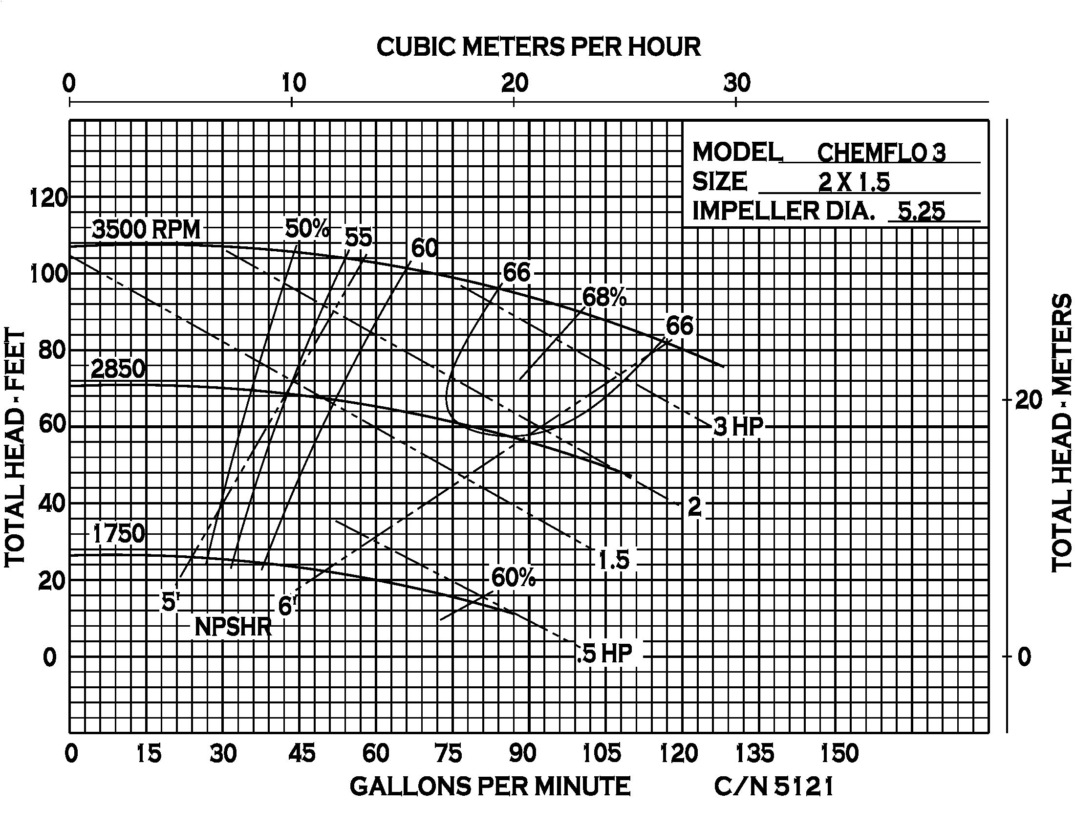 Chemflo 3 CC - Performance (2) 5121