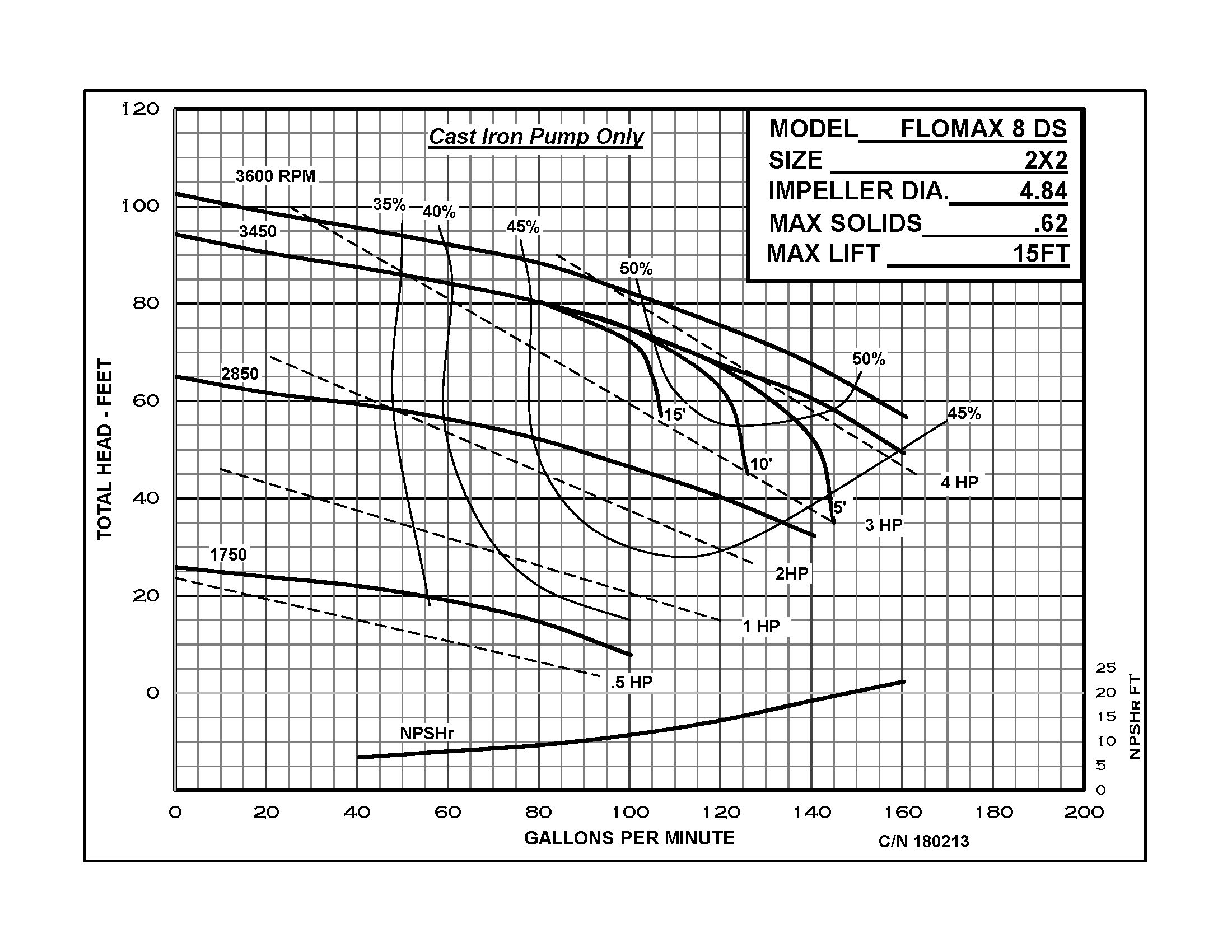 Flomax 5 and 8 DS - Performance (2) 180213