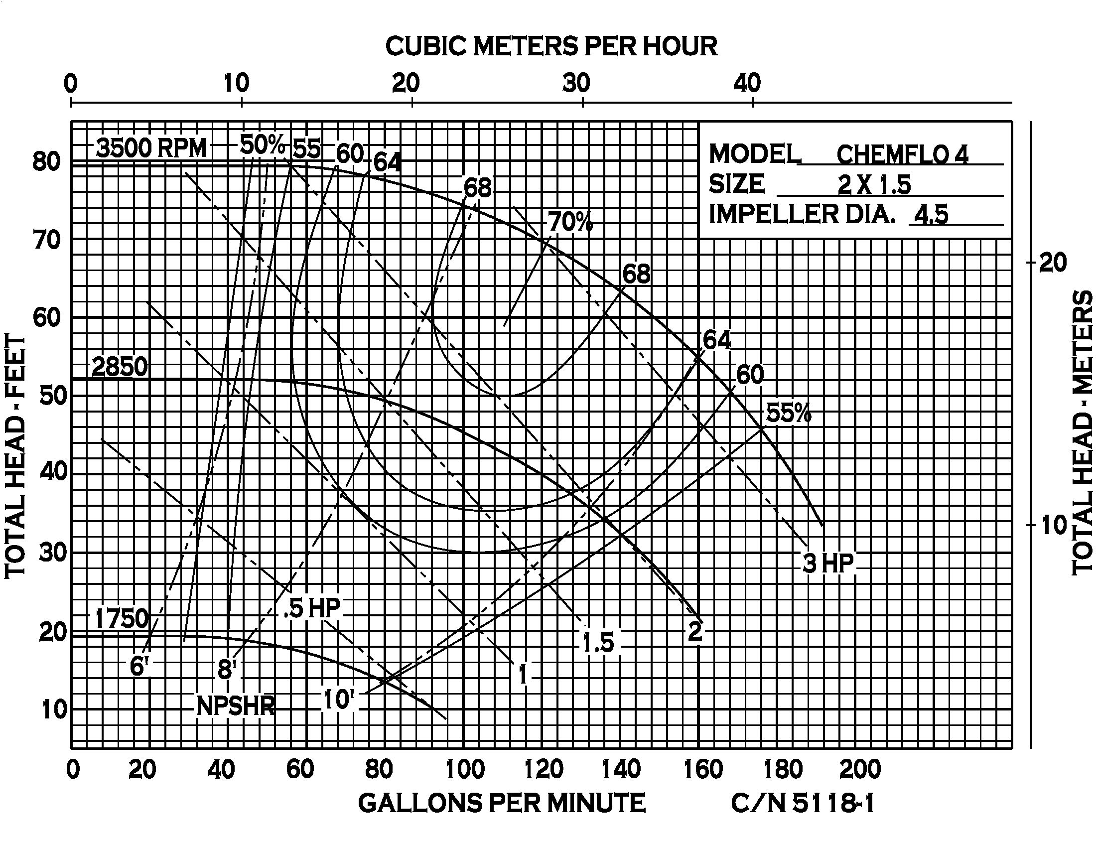 Chemflo 4 Pedestal - Performance (1) 5118-1