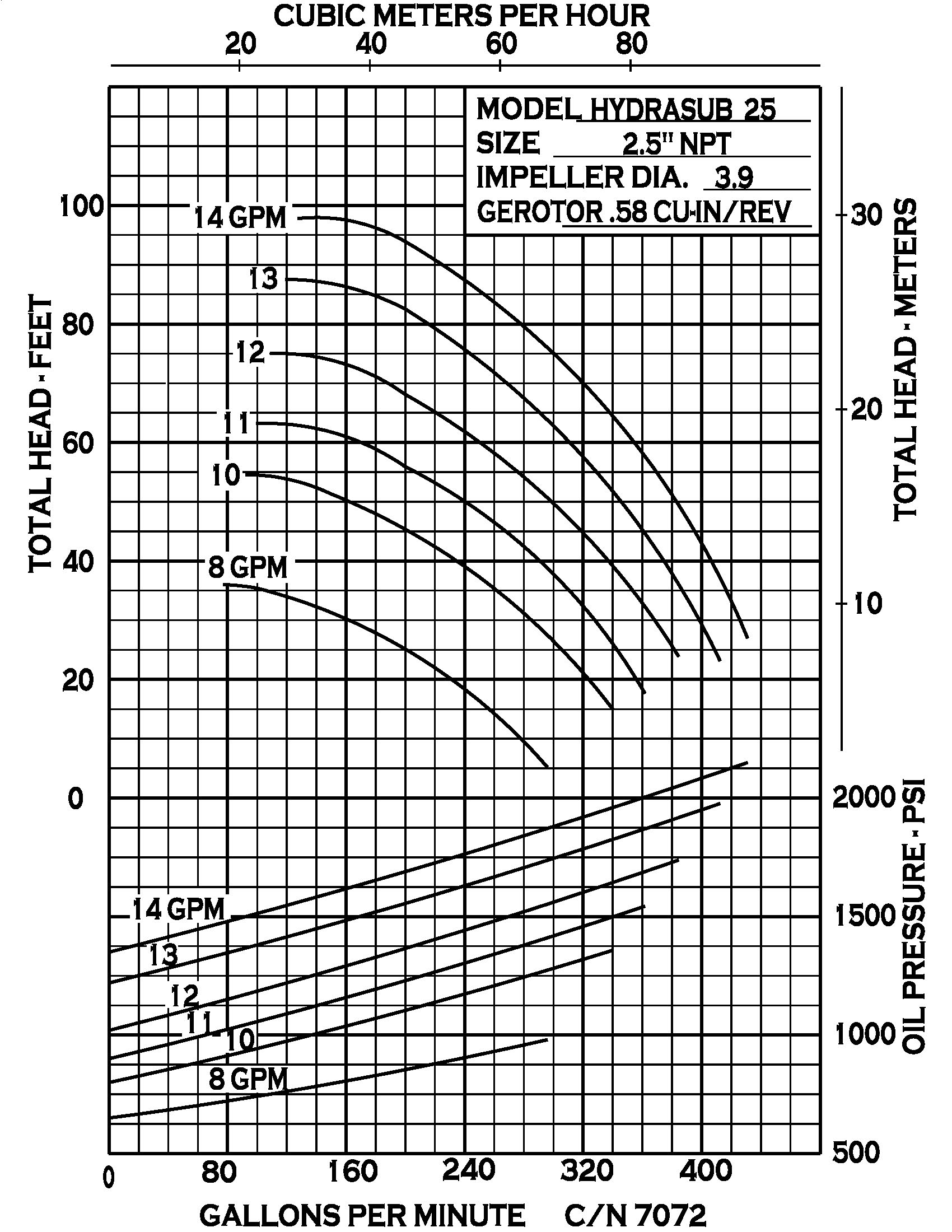 Hydrasub 25 - Performance (2)