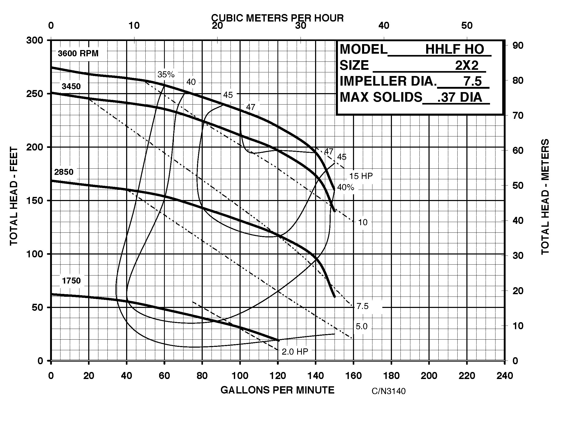 HHLF HO - Performance (1) CN3140
