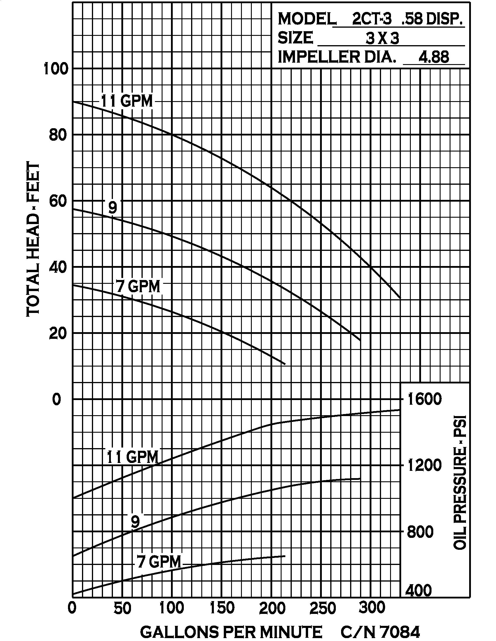 2CT-3 Hydraulic - Performance (1) 7084