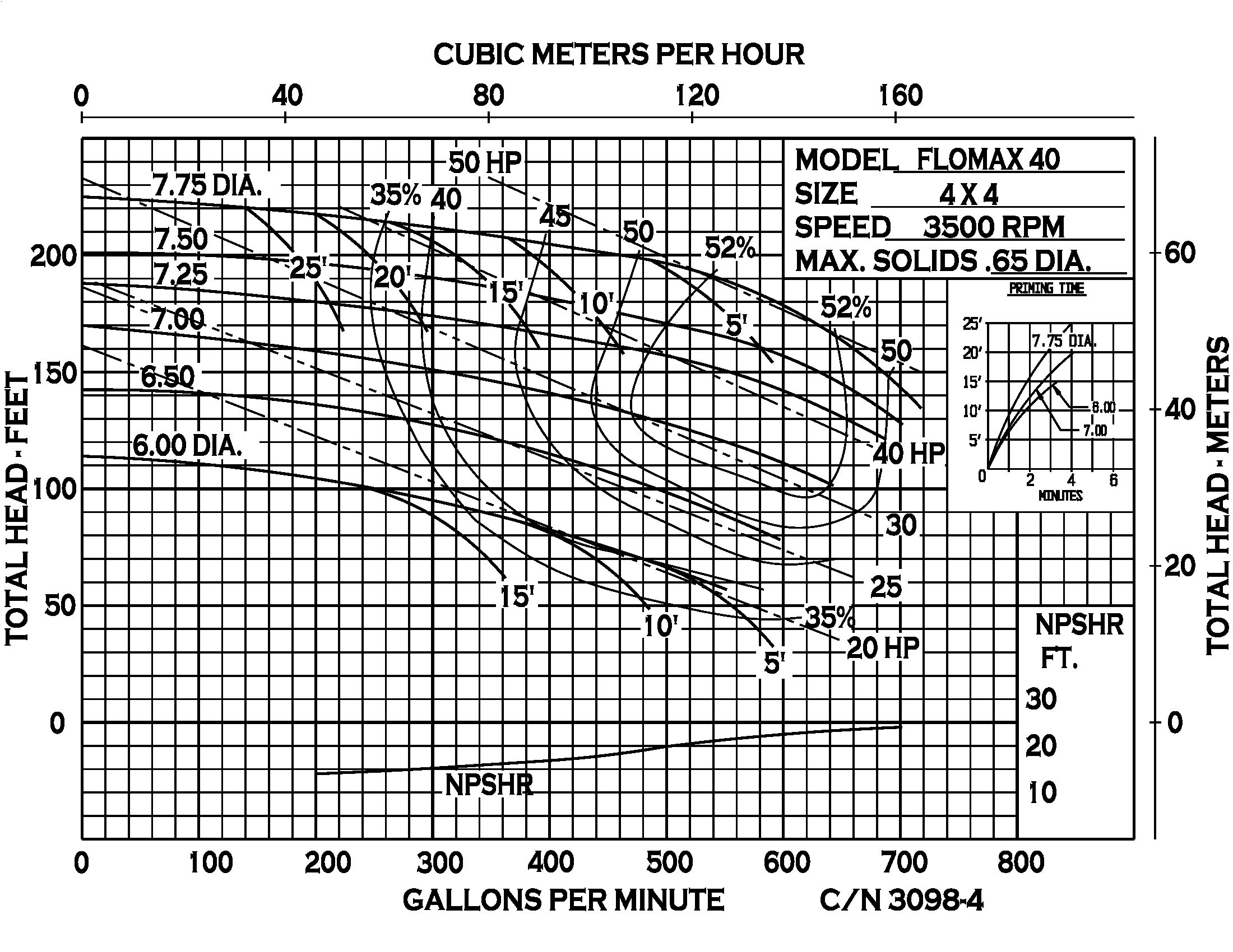 Flomax 40 - Performance (2) 3098-4