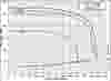 CF10 40 HP Curve.png